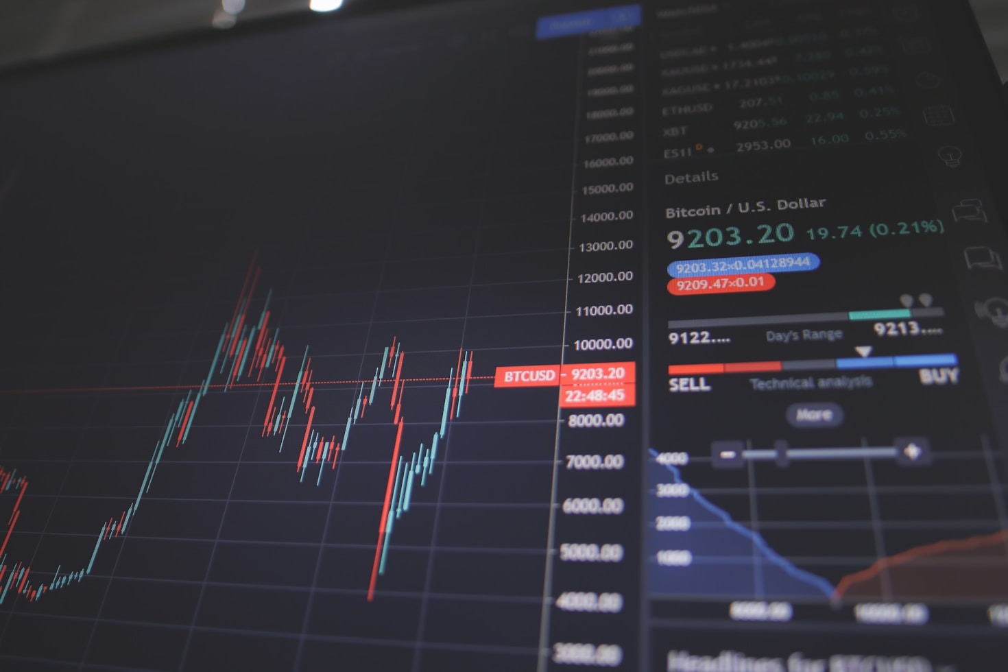 Scaling Your Fintech Startup for Growth